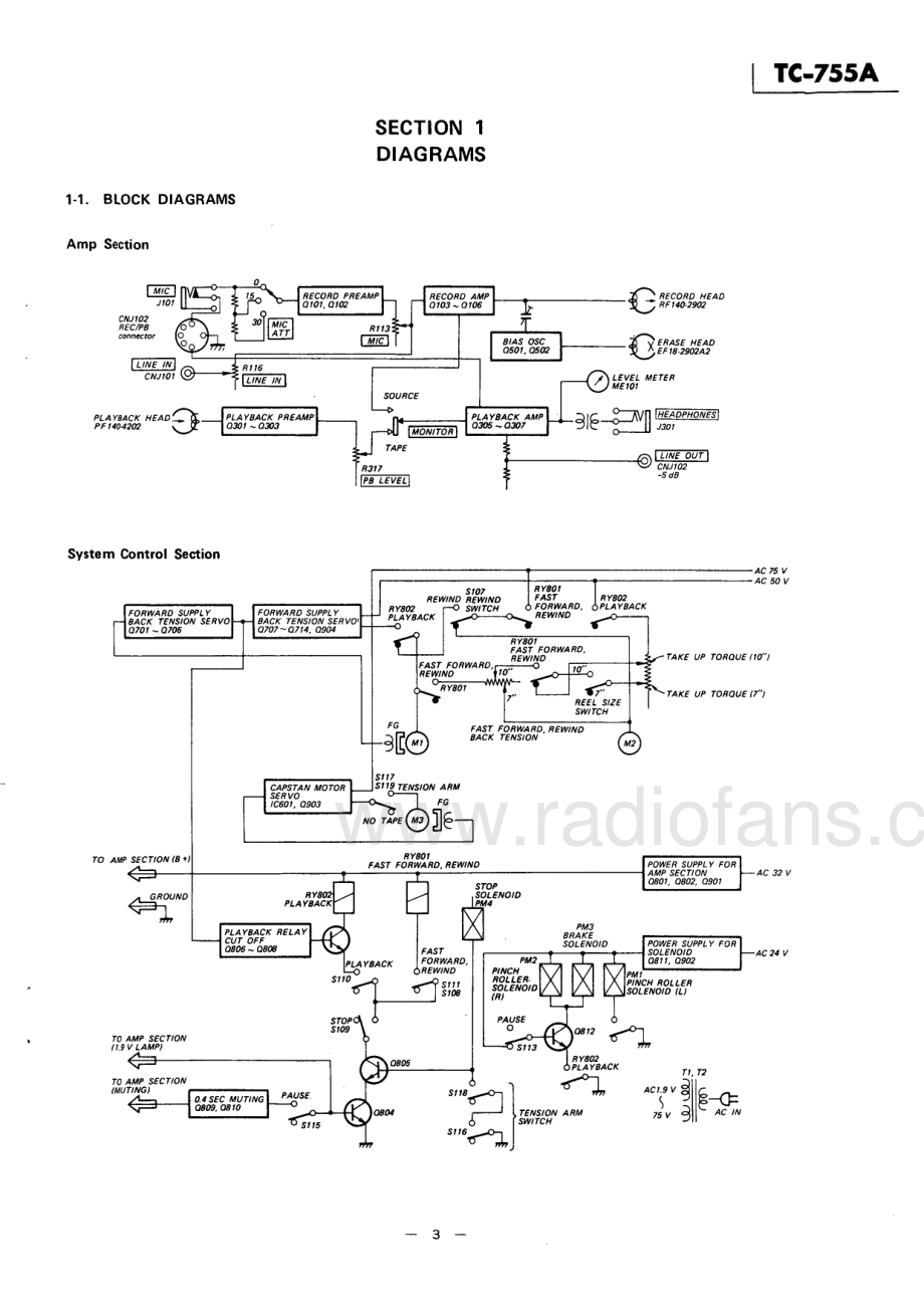 Sony-TC755A-tape-sm 维修电路原理图.pdf_第3页
