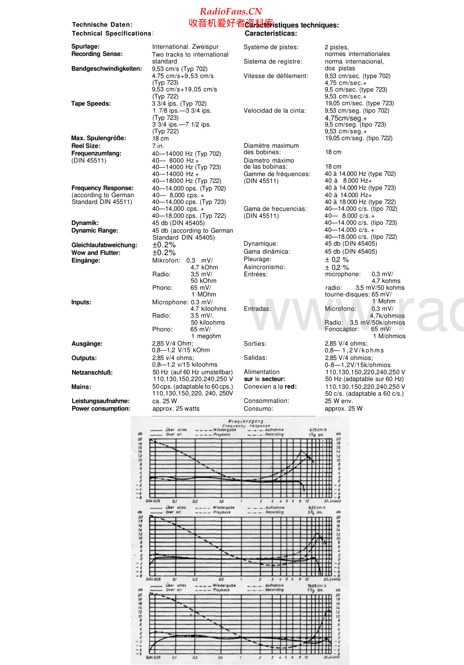 Uher-702L-tape-sch 维修电路原理图.pdf_第2页
