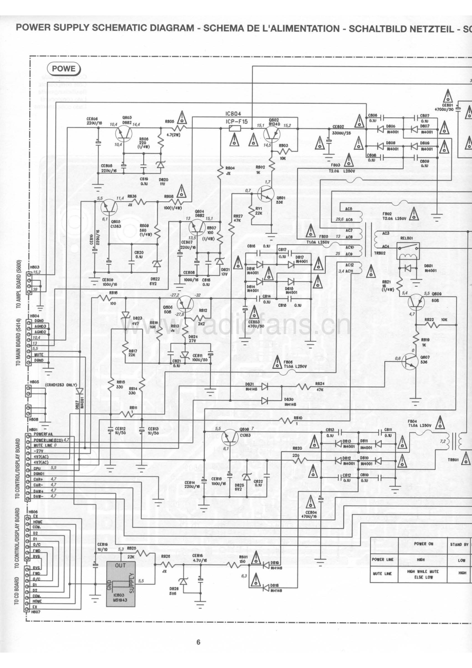 Thomson-AM1510-cs-sch 维修电路原理图.pdf_第3页