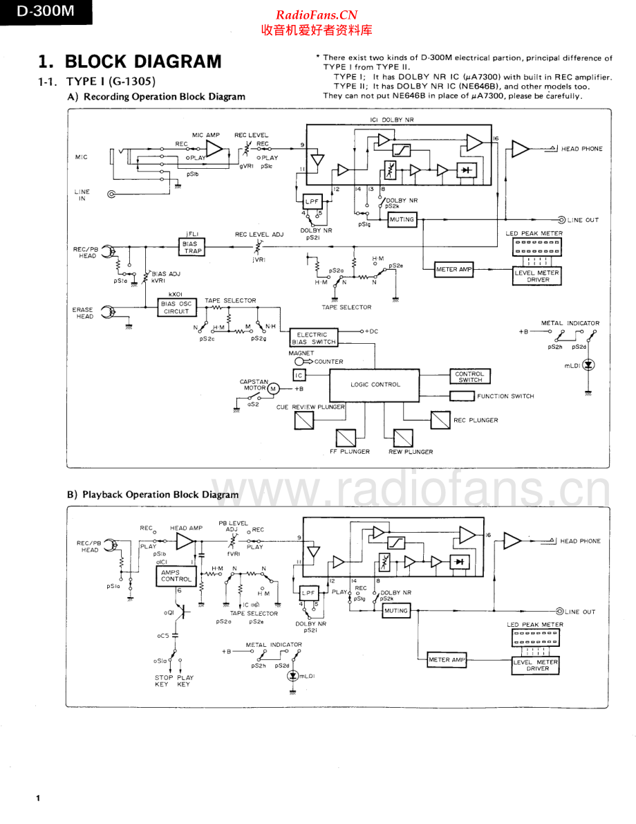 Sansui-D300M-tape-sm 维修电路原理图.pdf_第2页