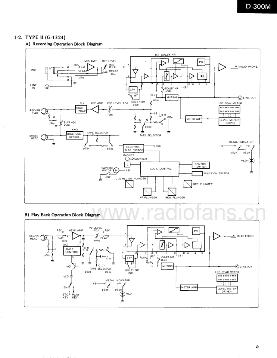 Sansui-D300M-tape-sm 维修电路原理图.pdf_第3页