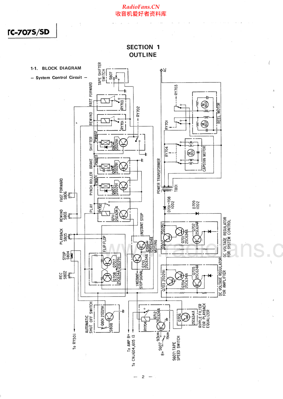 Sony-TC707S-tape-sm 维修电路原理图.pdf_第2页