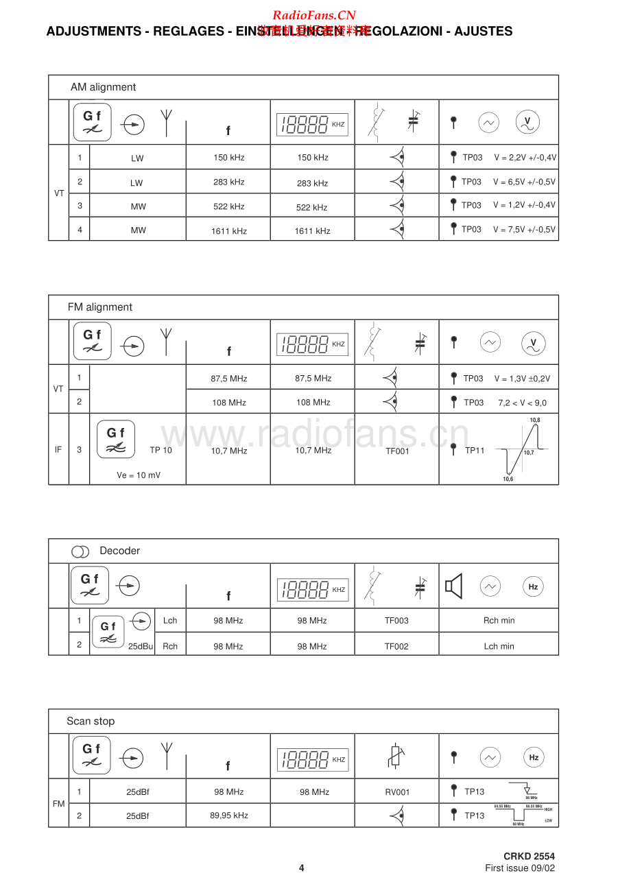 Thomson-A3580-cs-sm 维修电路原理图.pdf_第2页