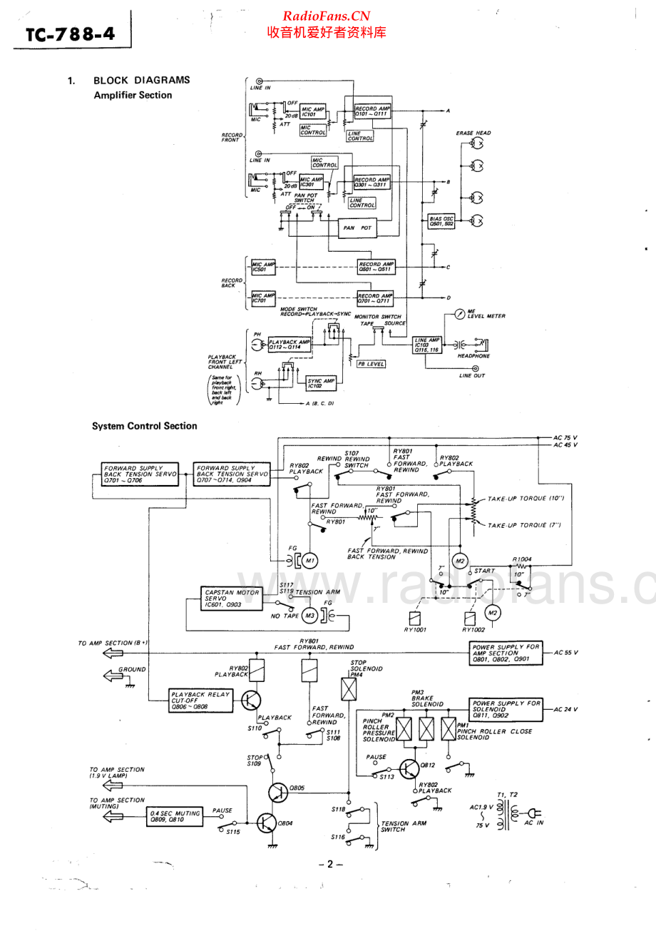Sony-TC788_4-tape-sm 维修电路原理图.pdf_第2页
