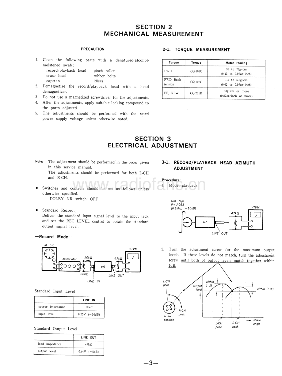 Sony-TCFX110-tape-sm 维修电路原理图.pdf_第3页