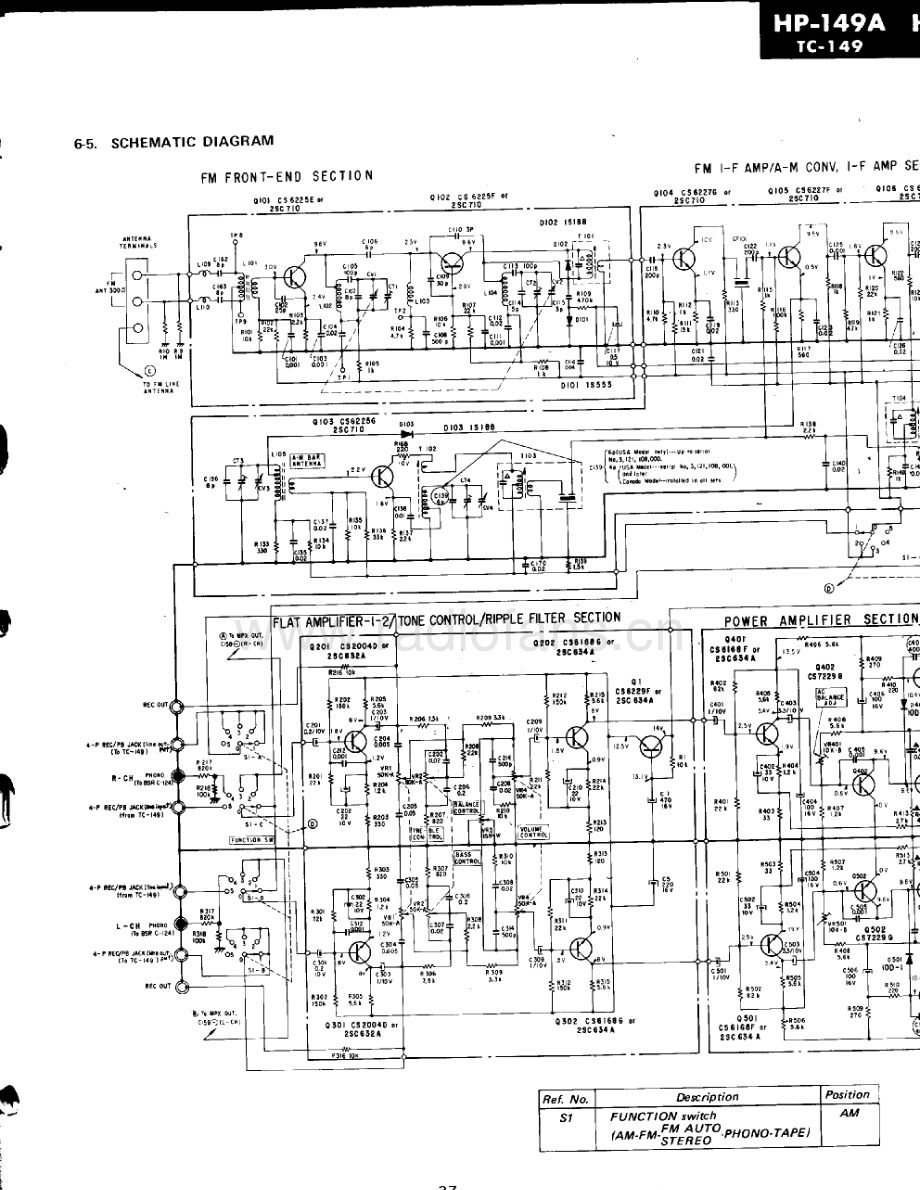 Sony-HP149-cs-sch 维修电路原理图.pdf_第3页