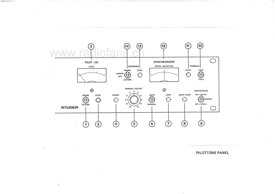 Studer-A80R_MK2-tape-sm 维修电路原理图.pdf_第3页