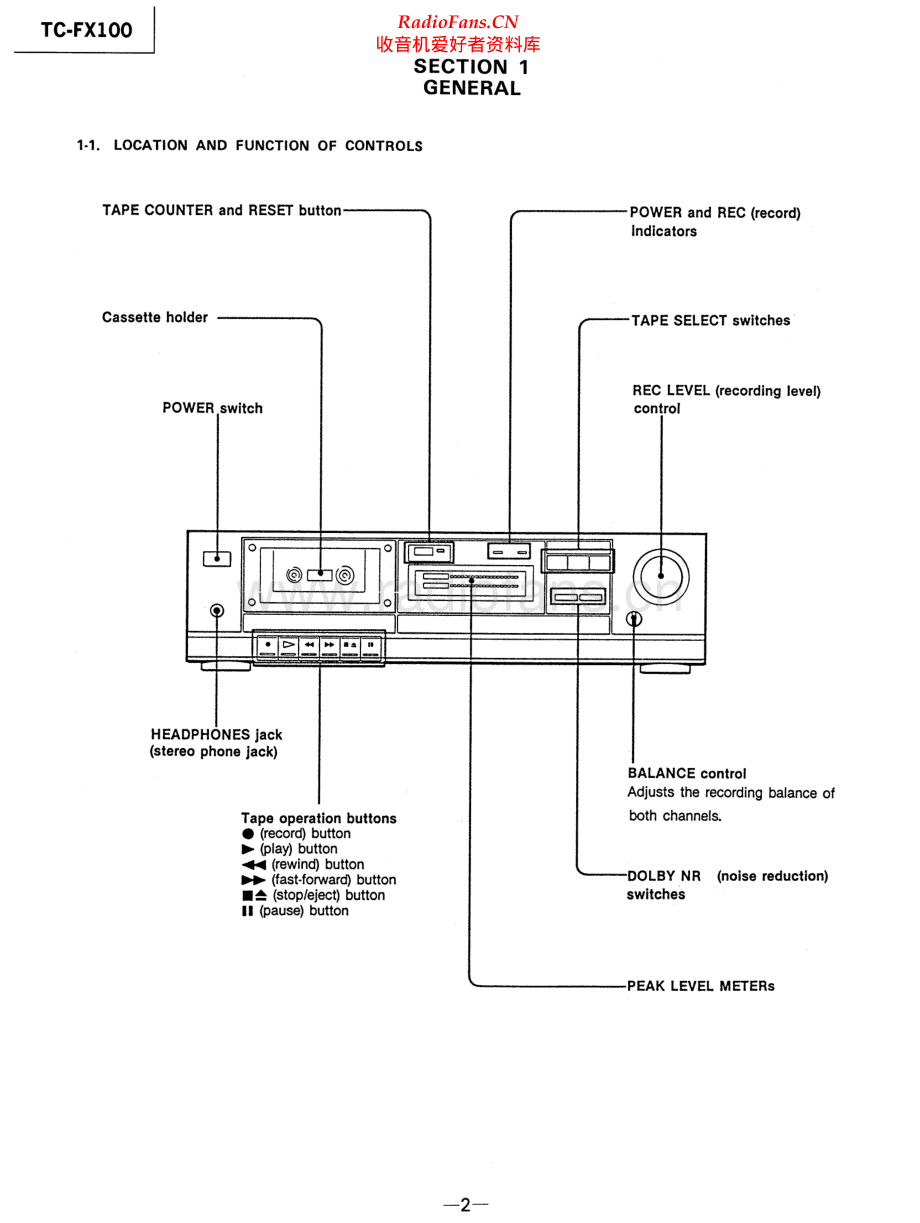 Sony-TCFX100-tape-sm 维修电路原理图.pdf_第2页