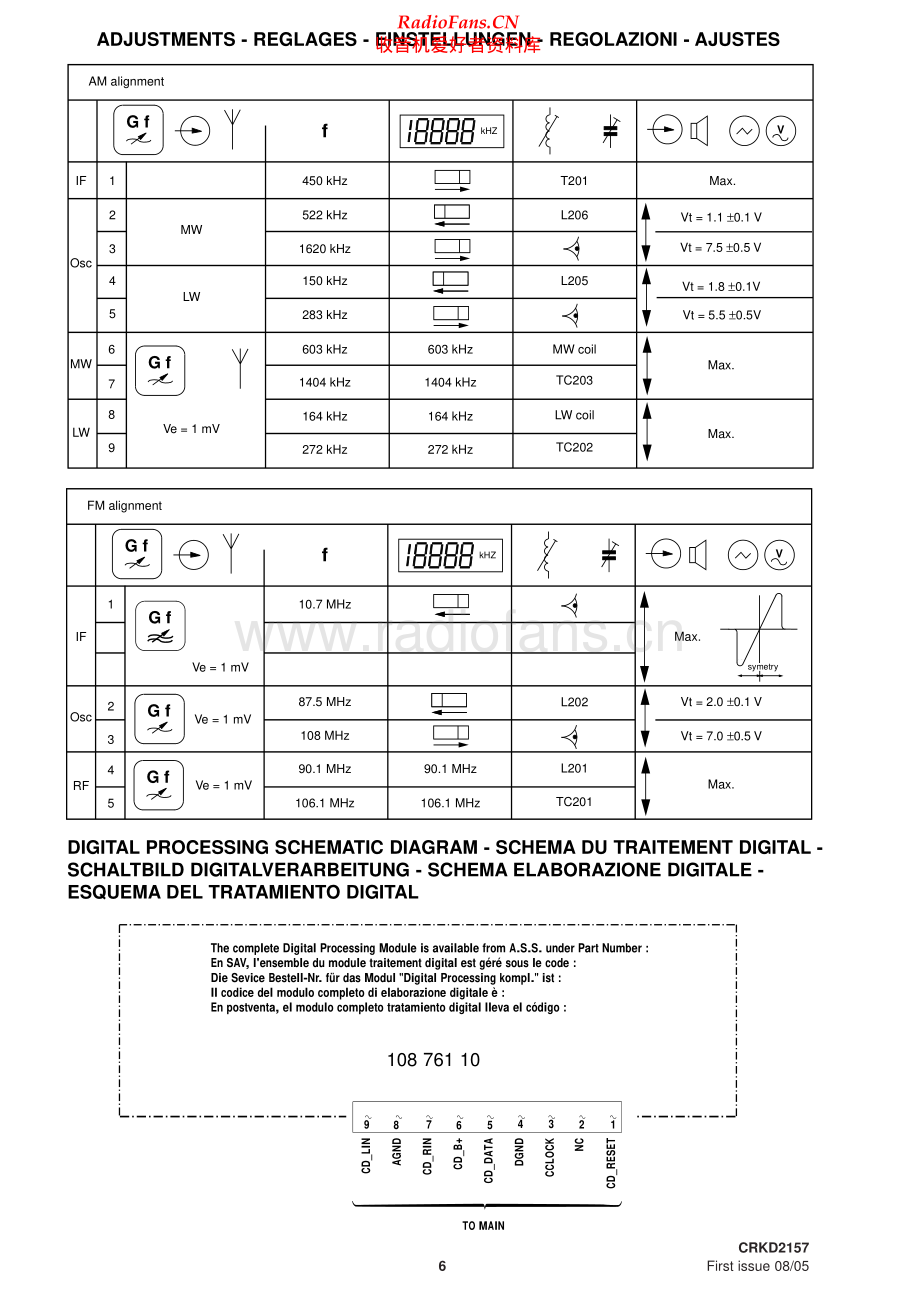 Thomson-CS86-cs-sm 维修电路原理图.pdf_第2页