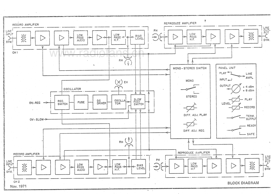 Studer-A80VU-tape-ti 维修电路原理图.pdf_第3页