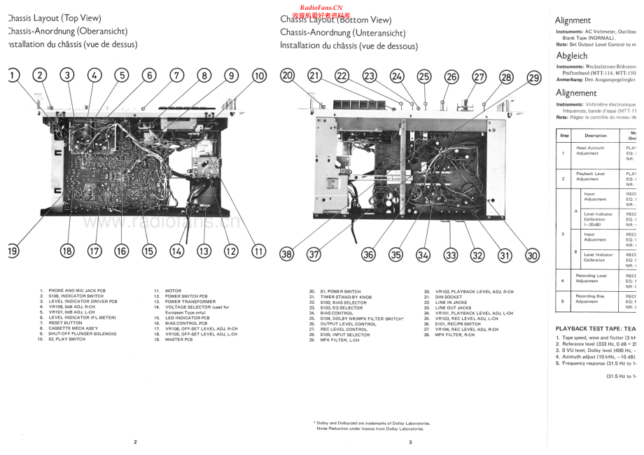 Rotel-RD2200M-tape-sm 维修电路原理图.pdf_第2页