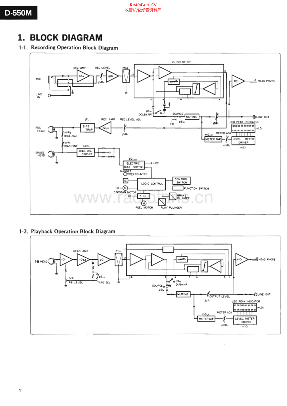 Sansui-D550M-tape-sm 维修电路原理图.pdf_第2页