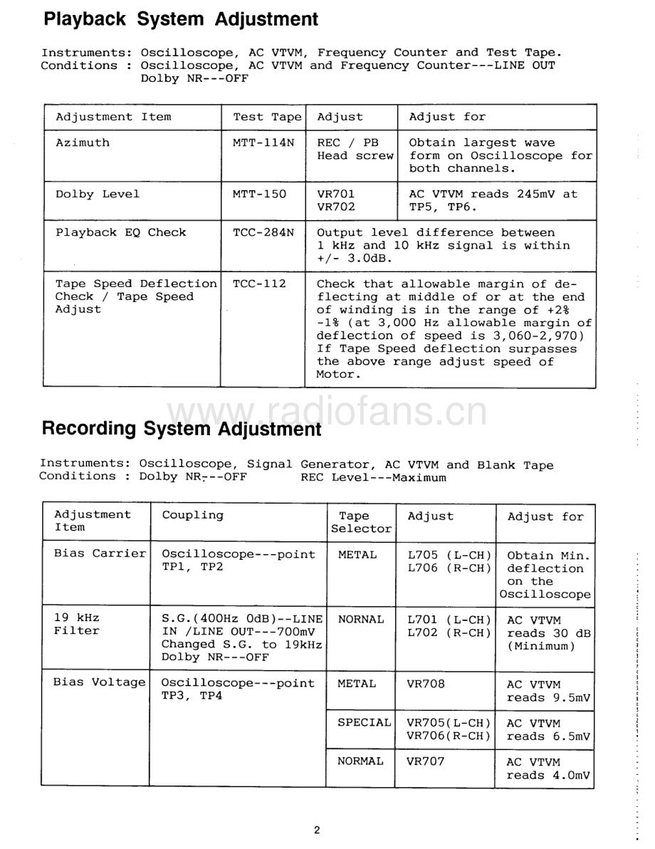 Rotel-RD955AX-tape-sm 维修电路原理图.pdf_第3页