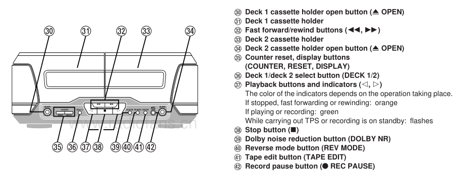 Technics-RSEH760-tape-sm 维修电路原理图.pdf_第3页