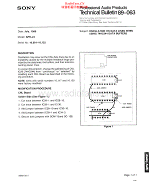 Sony-APR24-tape-sb2 维修电路原理图.pdf