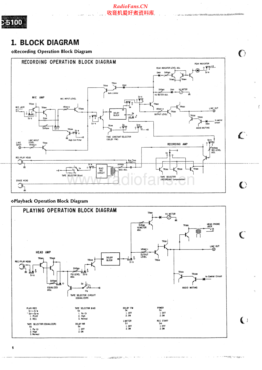 Sansui-SC5100-tape-sm 维修电路原理图.pdf_第2页