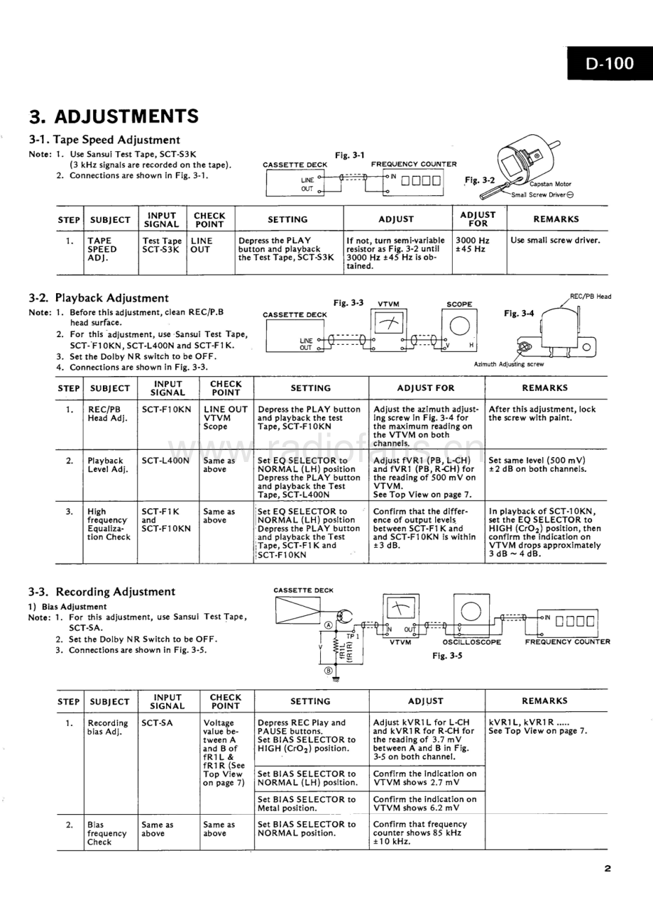 Sansui-D100-tape-sm 维修电路原理图.pdf_第3页