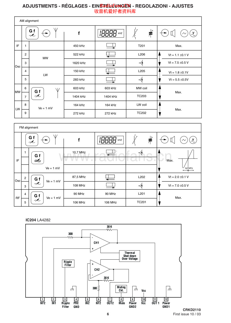 Thomson-CS100-cs-sm 维修电路原理图.pdf_第2页