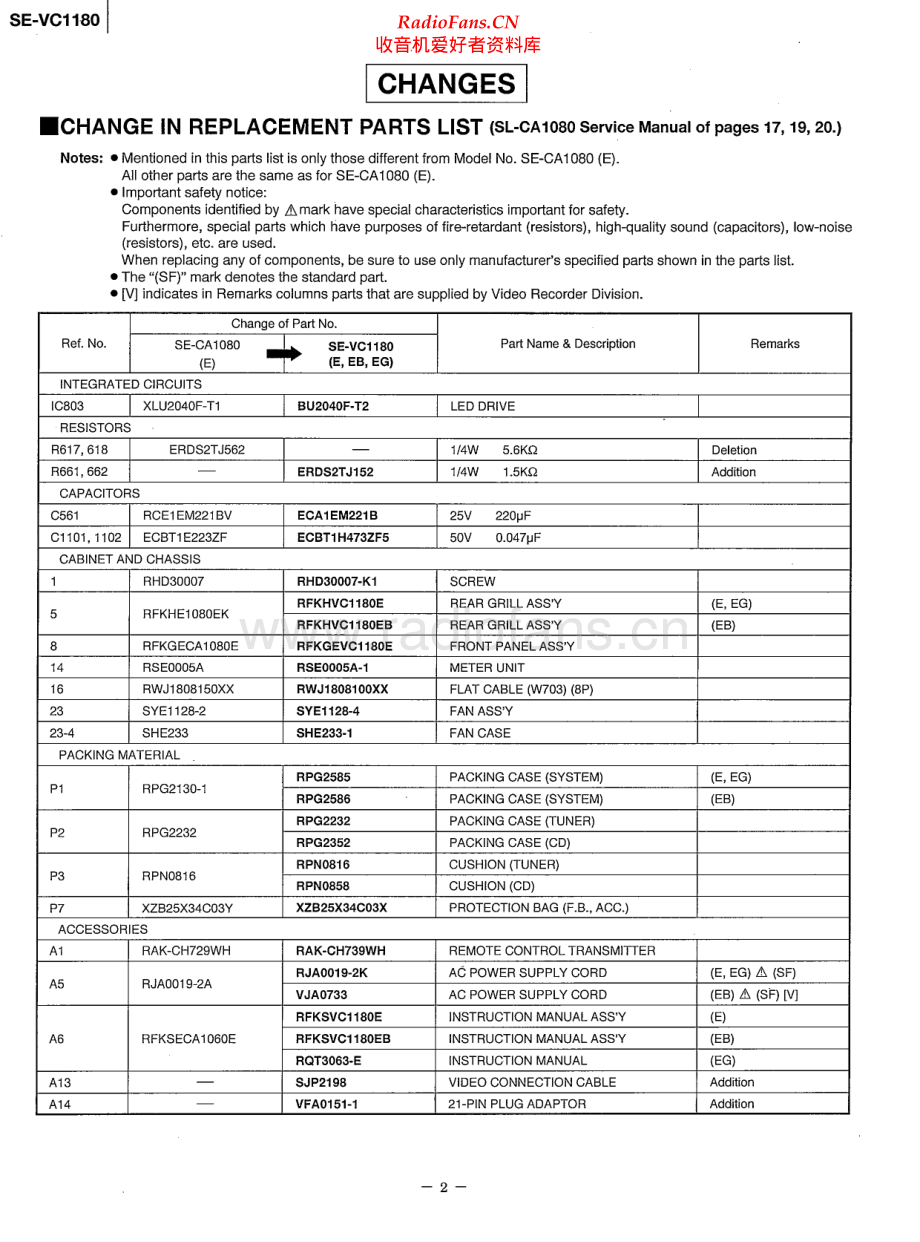 Technics-SEVC1180-cs-sm 维修电路原理图.pdf_第2页