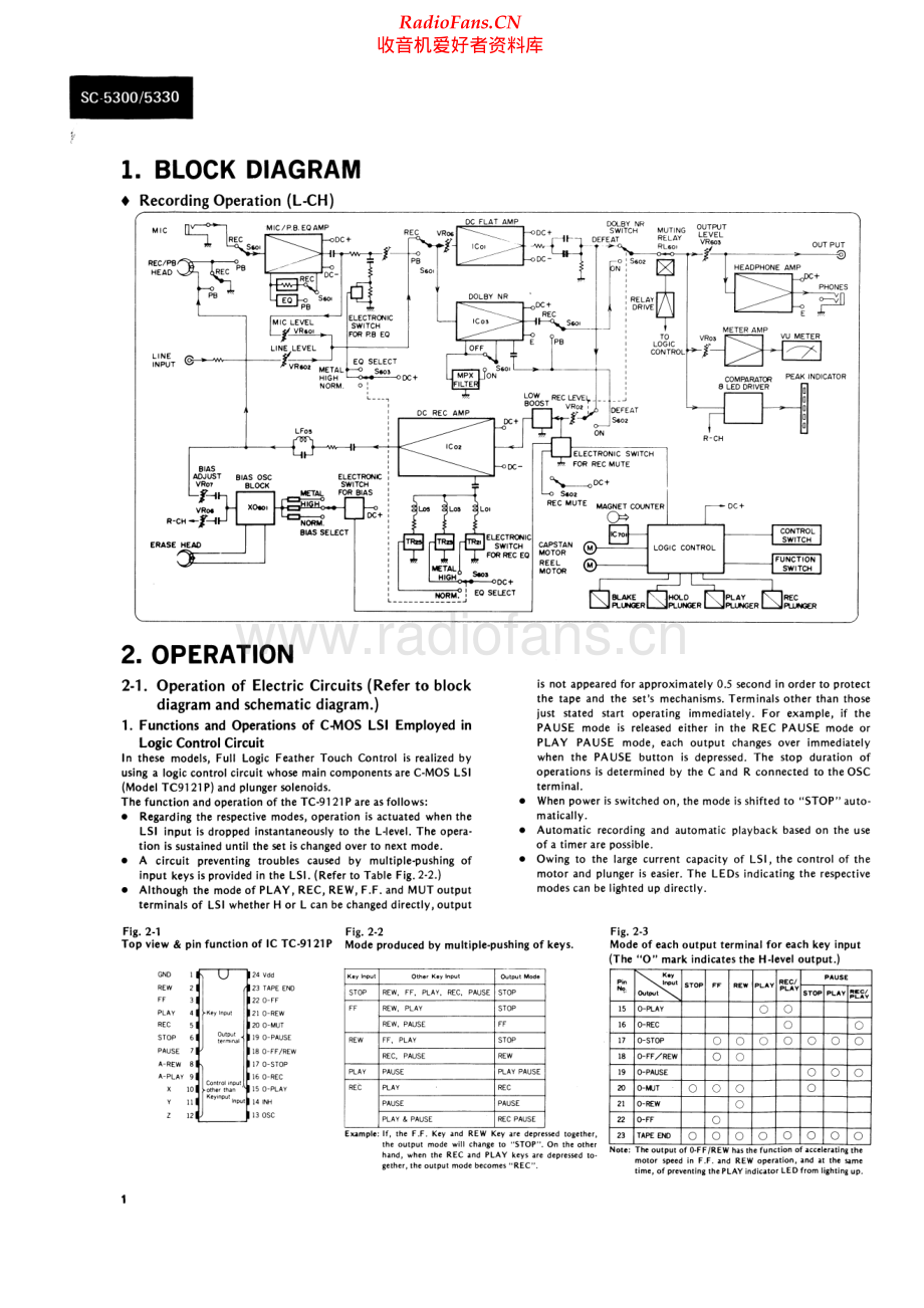 Sansui-SC5300-tape-sm 维修电路原理图.pdf_第2页