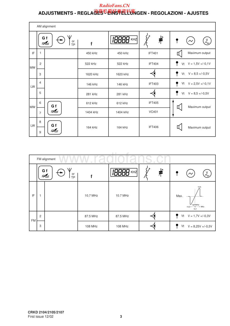 Thomson-AM1580-cs-sm 维修电路原理图.pdf_第2页