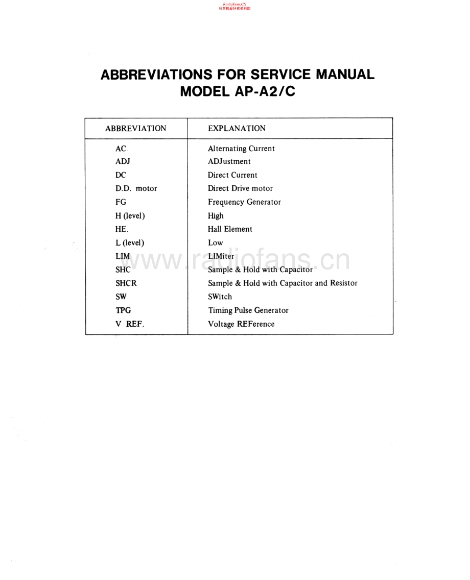 Akai-APA2C-tt-sm维修电路原理图.pdf_第2页