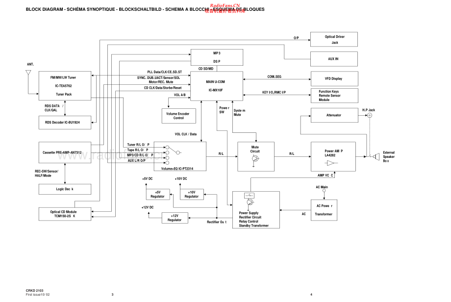 Thomson-AM1480-cs-sch 维修电路原理图.pdf_第2页