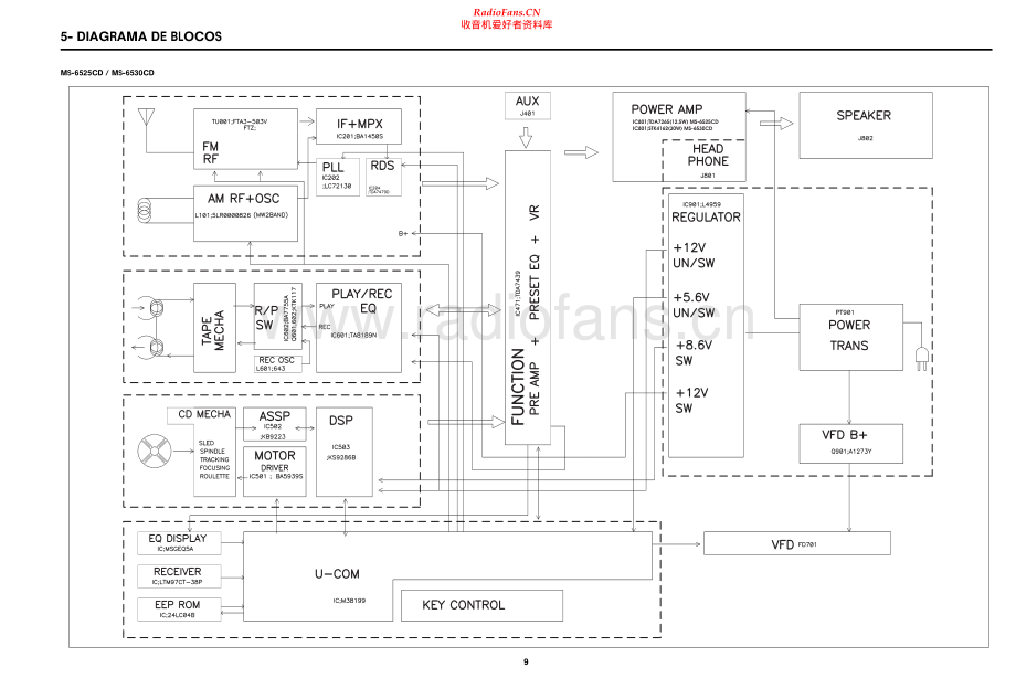 Toshiba-MS6525-cs-sch 维修电路原理图.pdf_第1页