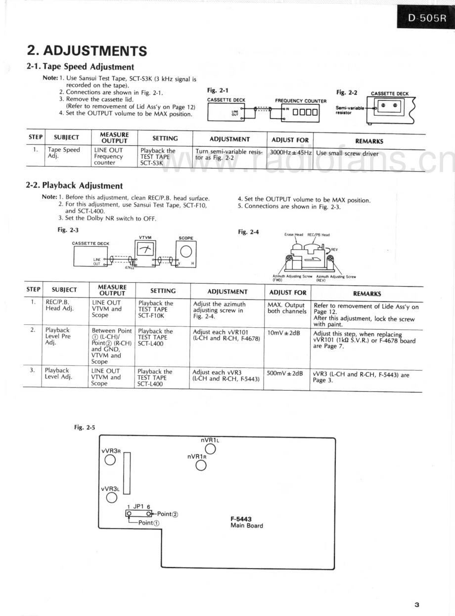 Sansui-D505R-tape-sm 维修电路原理图.pdf_第3页