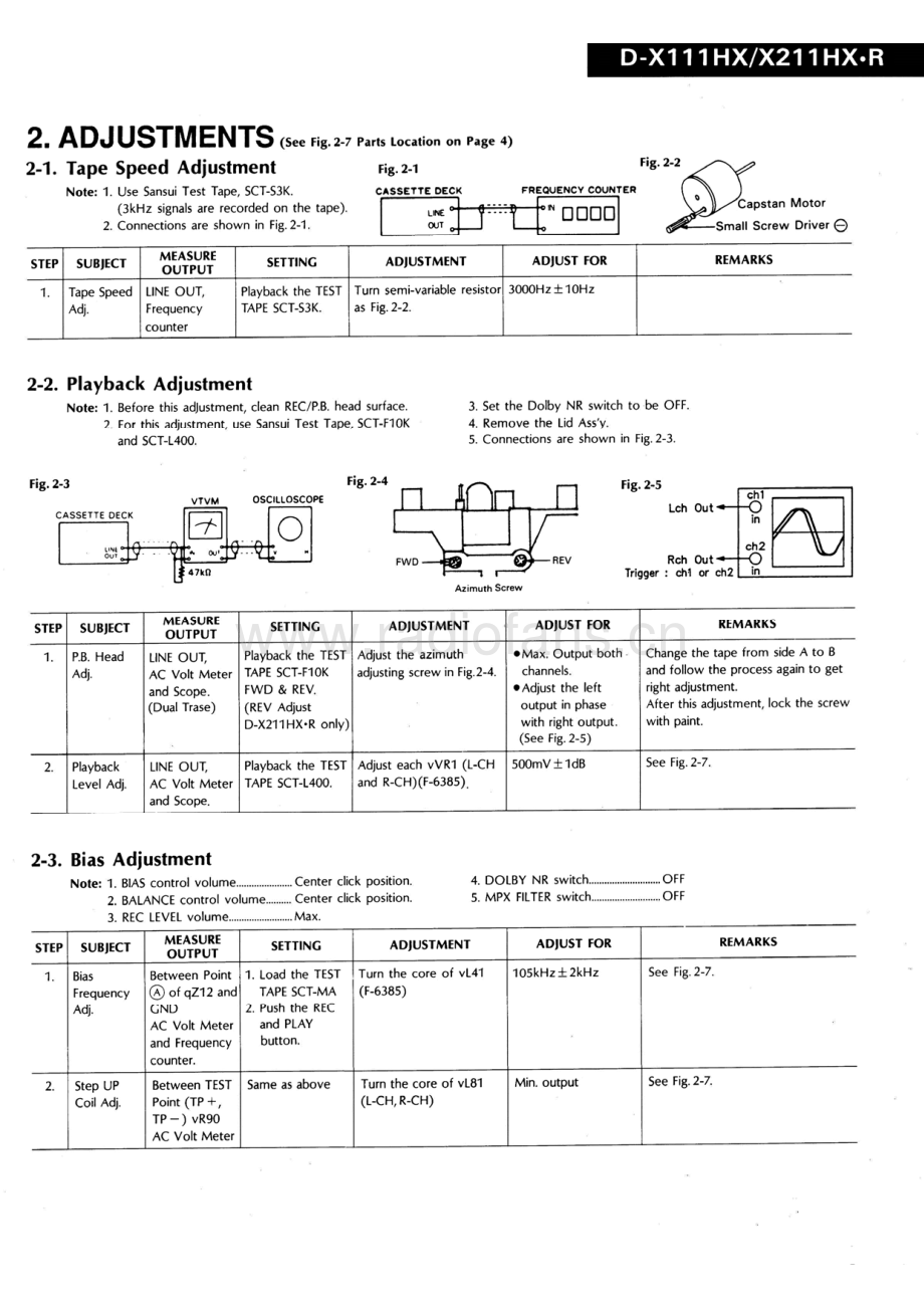Sansui-DX111HX-tape-sm 维修电路原理图.pdf_第3页