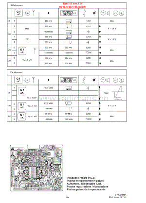 Thomson-CS80-cs-sch 维修电路原理图.pdf