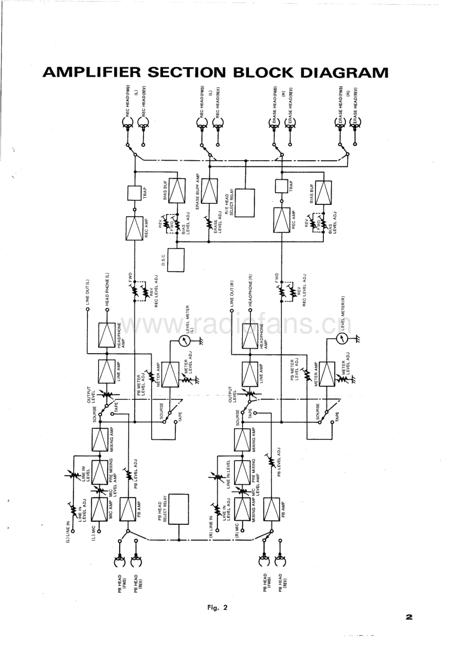 Technics-RS1700-tape-sm 维修电路原理图.pdf_第3页
