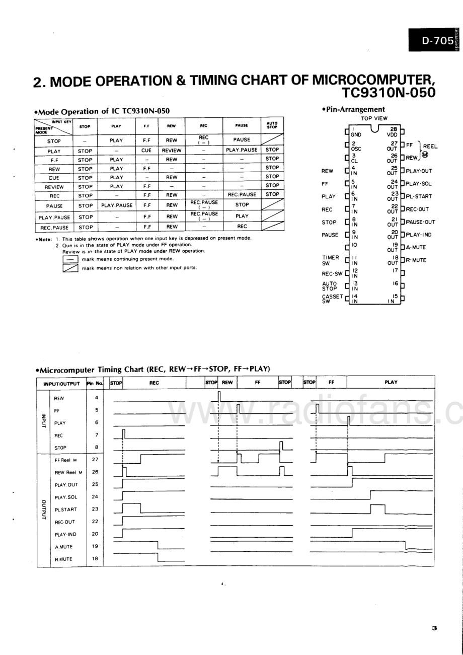 Sansui-D705-tape-sm 维修电路原理图.pdf_第3页