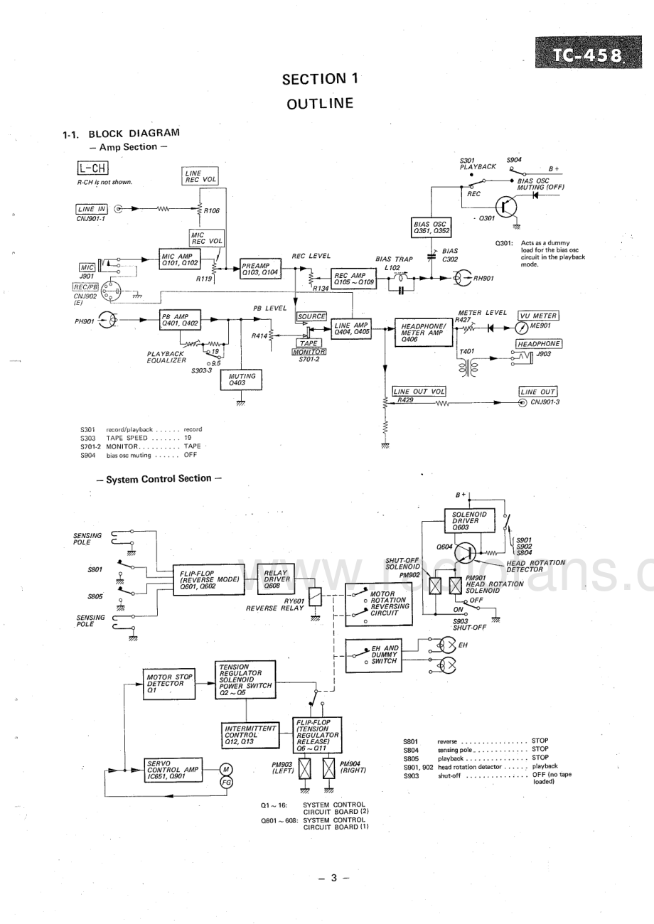 Sony-TC458-tape-sm 维修电路原理图.pdf_第3页