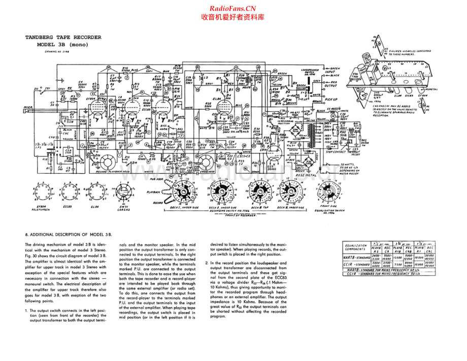 Tandberg-3BMono-tape-sch 维修电路原理图.pdf_第1页