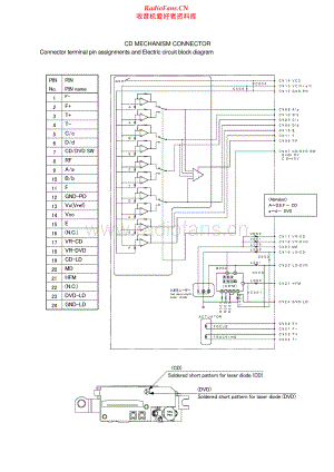 Thomson-RTD120-cs-sch 维修电路原理图.pdf