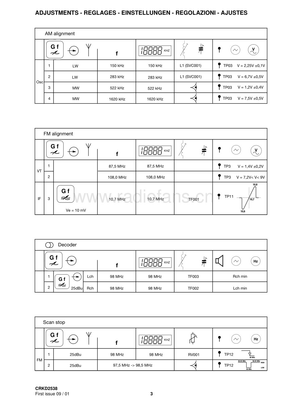 Thomson-A5000-cs-sm 维修电路原理图.pdf_第3页