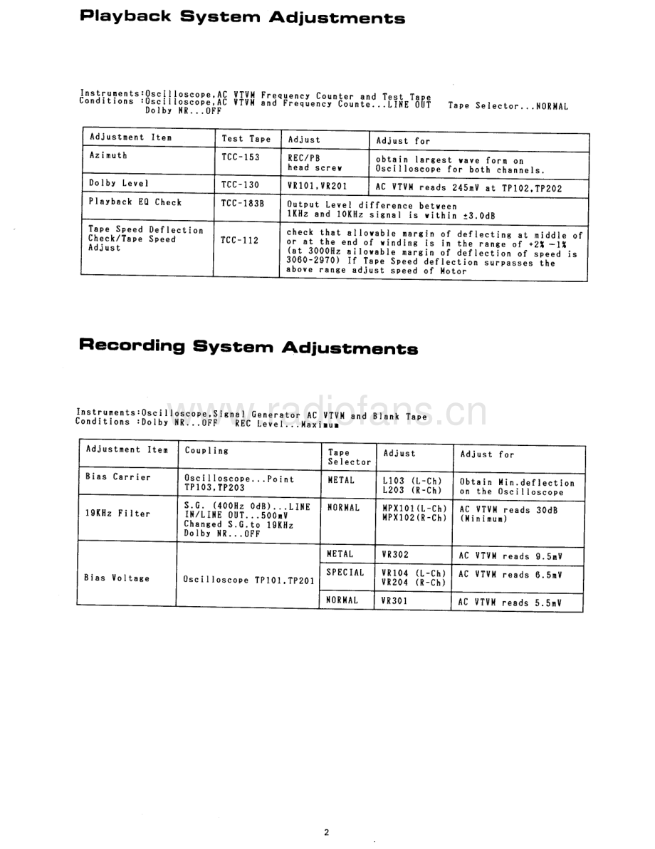 Rotel-RD845AX-tape-sm 维修电路原理图.pdf_第3页