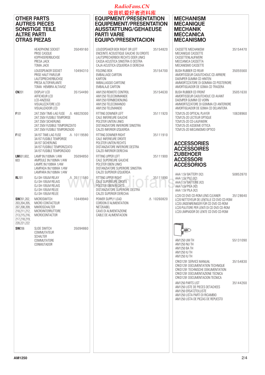 Thomson-AM1250-cs-sm 维修电路原理图.pdf_第2页