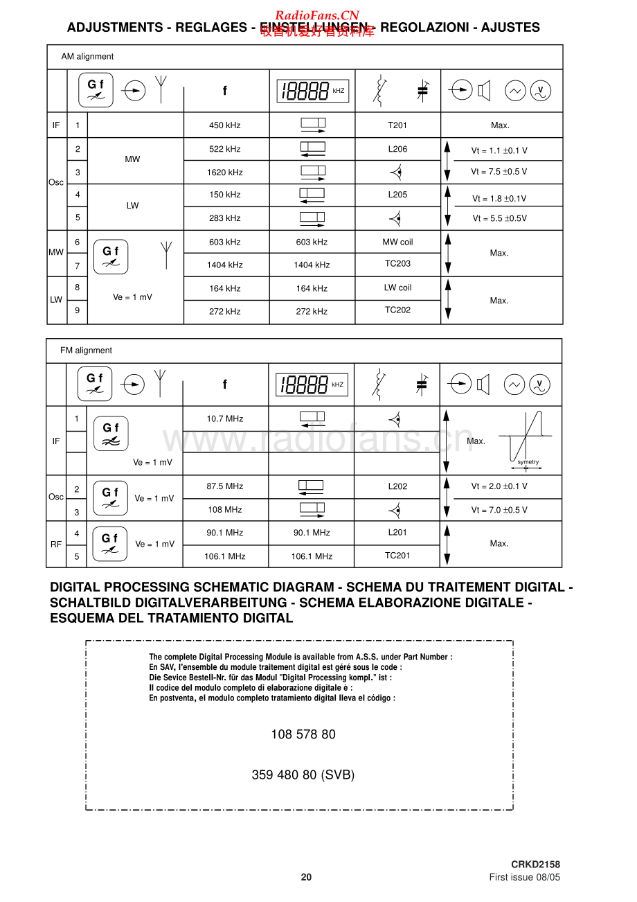 Thomson-CS190-cs-sm 维修电路原理图.pdf_第2页