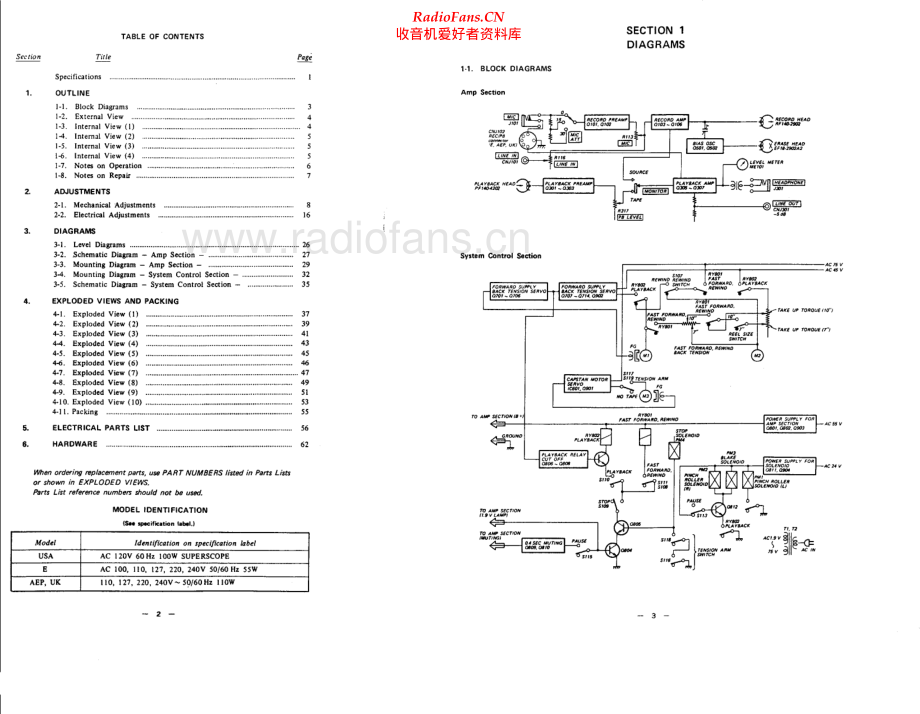Sony-TC755-tape-sm 维修电路原理图.pdf_第2页