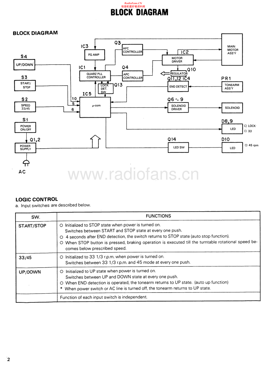 Kenwood-KD770D-tt-sm 维修电路原理图.pdf_第2页