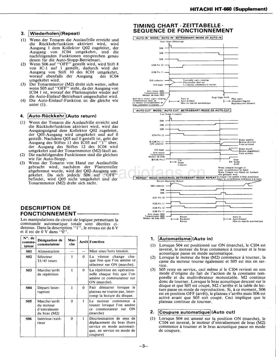 Hitachi-HT660-tt-sup 维修电路原理图.pdf_第3页