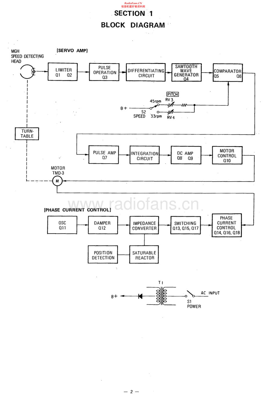 Sony-PS3300-tt-sm 维修电路原理图.pdf_第2页