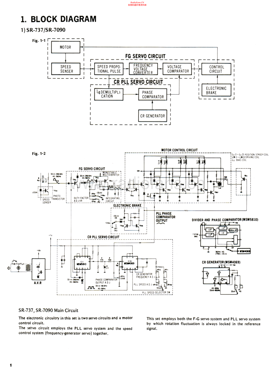Sansui-SR5090-tt-sm 维修电路原理图.pdf_第1页