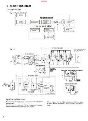 Sansui-SR5090-tt-sm 维修电路原理图.pdf