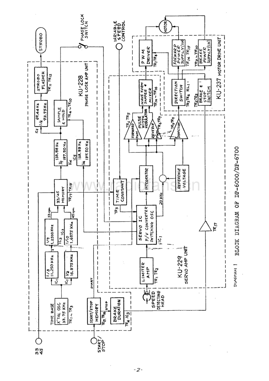 Denon-DP6000-tt-tb维修电路原理图.pdf_第3页