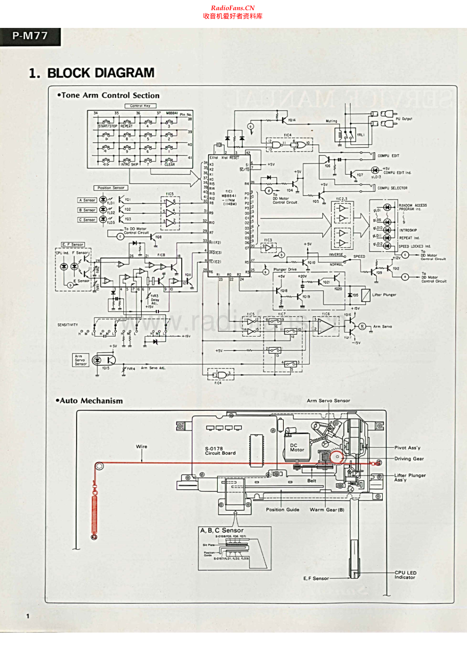 Sansui-PM77-tt-sm 维修电路原理图.pdf_第2页