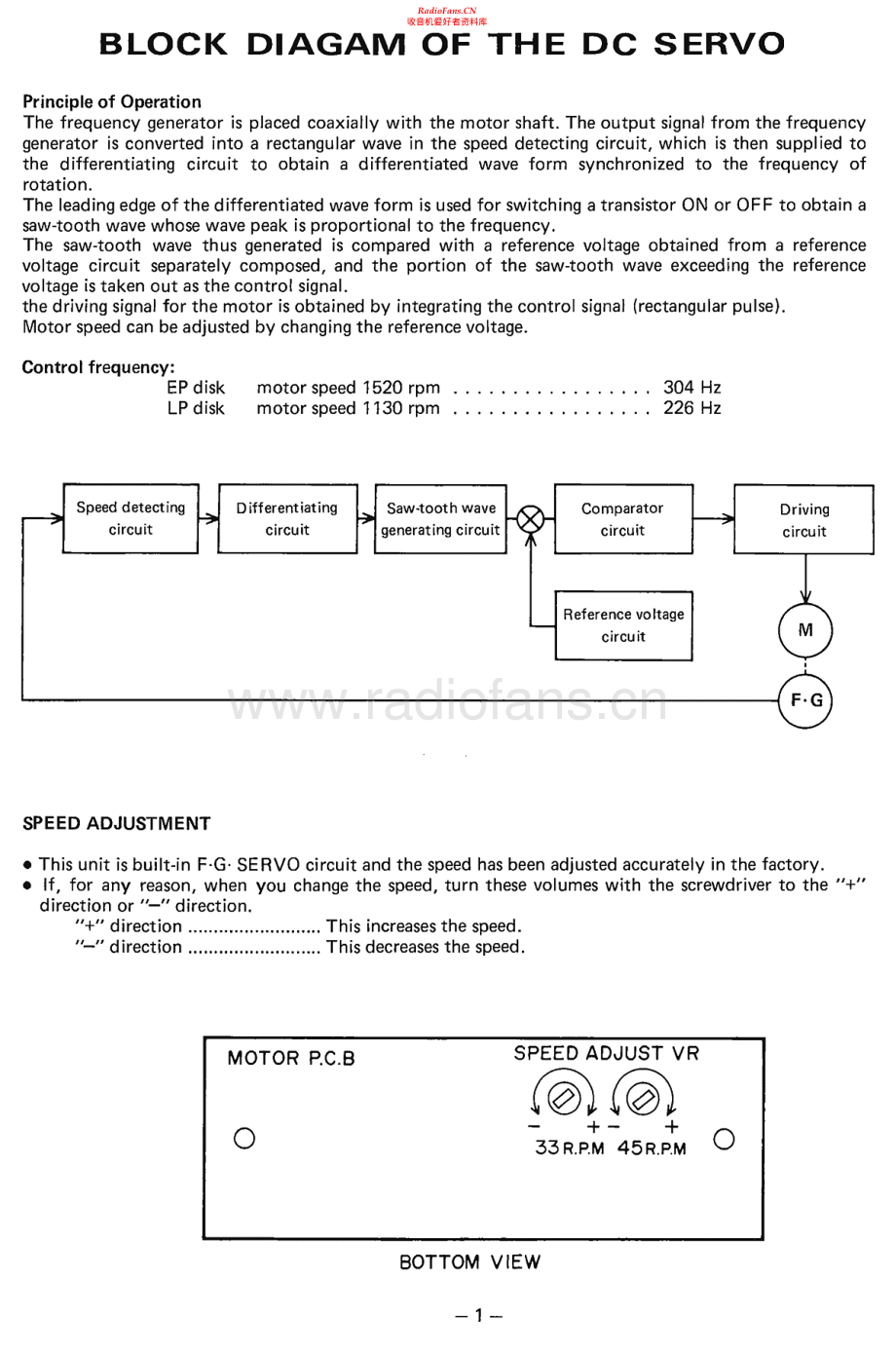 Sanyo-TP747-tt-sm 维修电路原理图.pdf_第2页