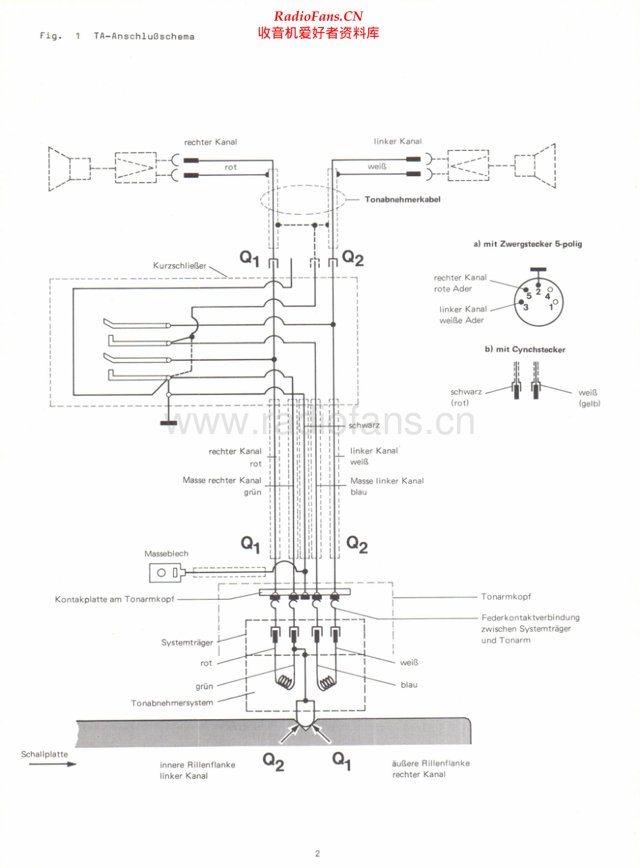 Dual-1224-tt-sm维修电路原理图.pdf_第2页
